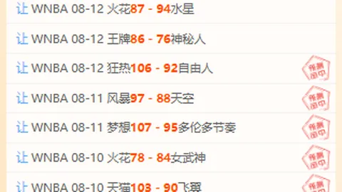 今晨篮球赛事：超信心场次风暴双响，胜负篮球激情继续